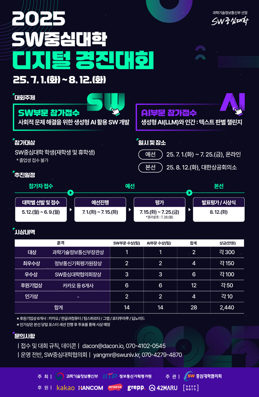 2025 SW중심대학 디지털 경진대회