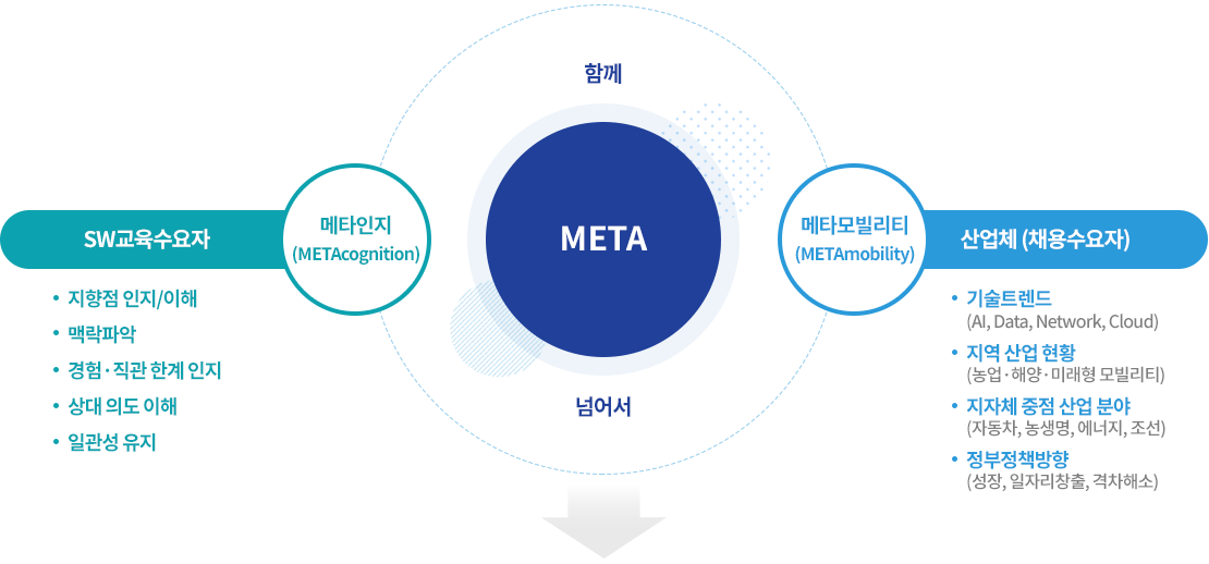 분석 및 지향점